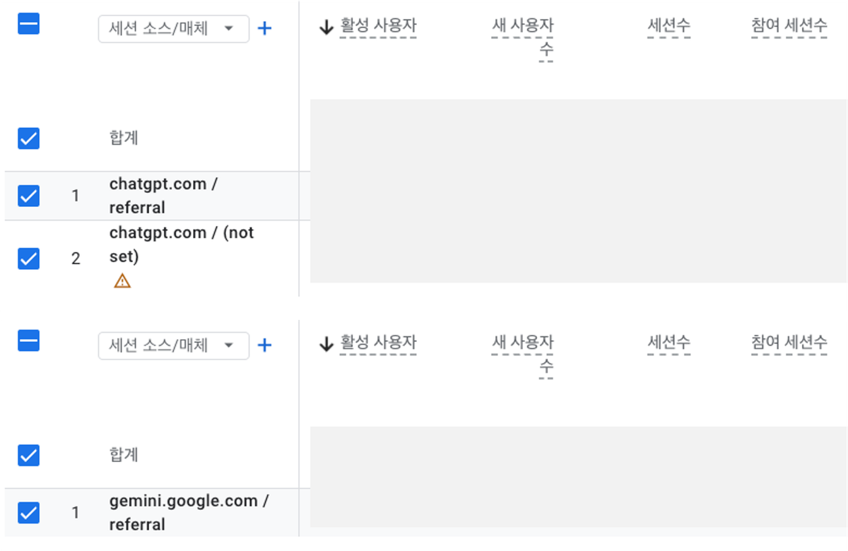 [데이터리안] GA4 세미나_GEO 데이터 예시.png