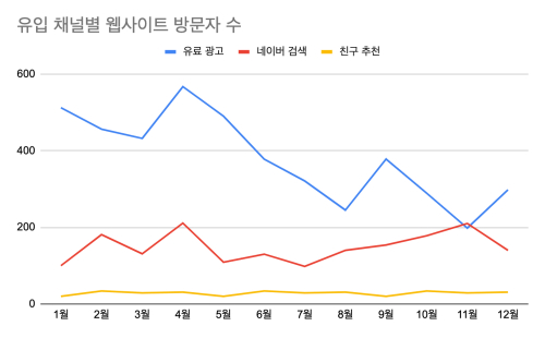 좋은 예