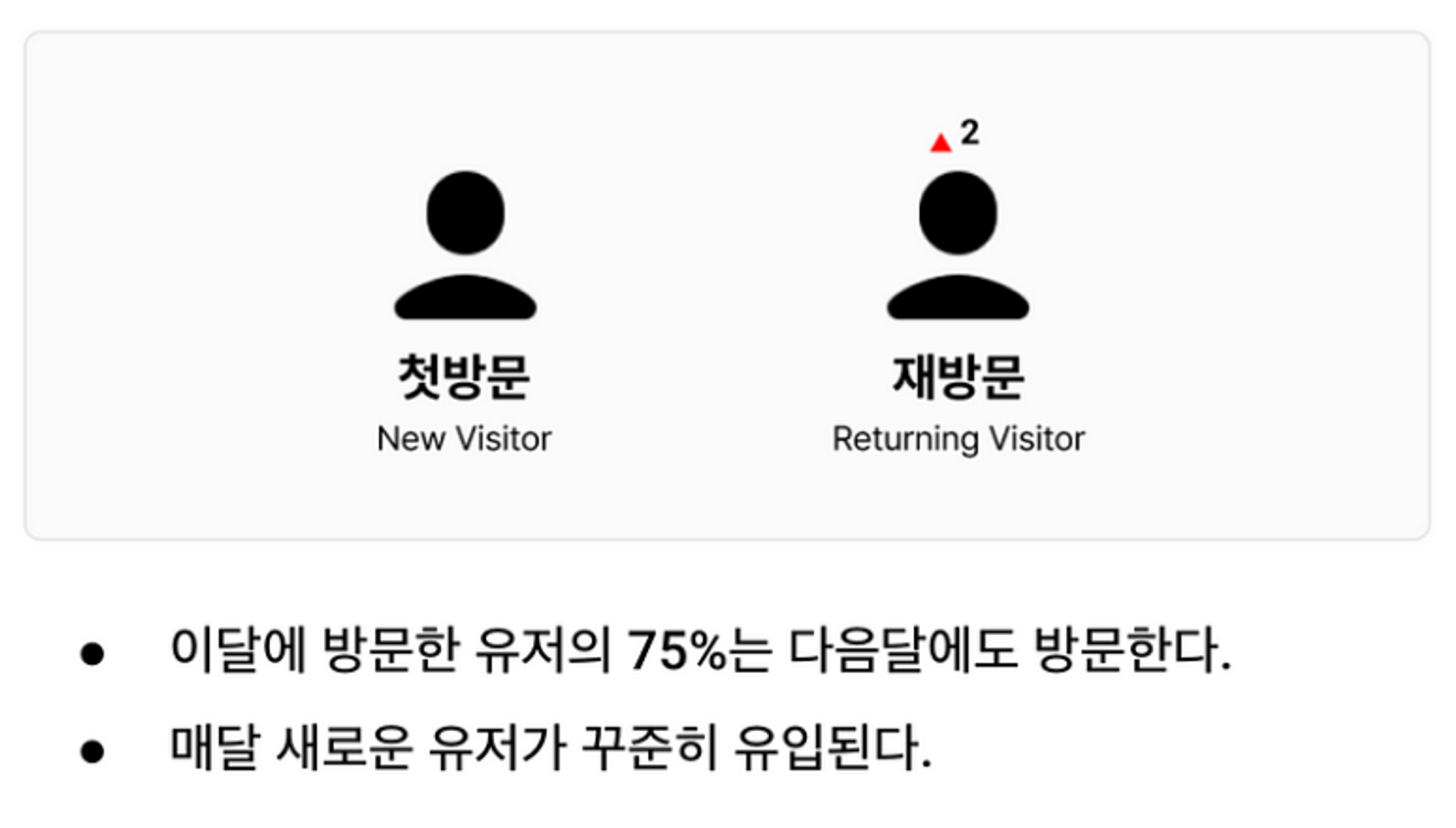 User Activation 측면에서 건강한 서비스일까요?