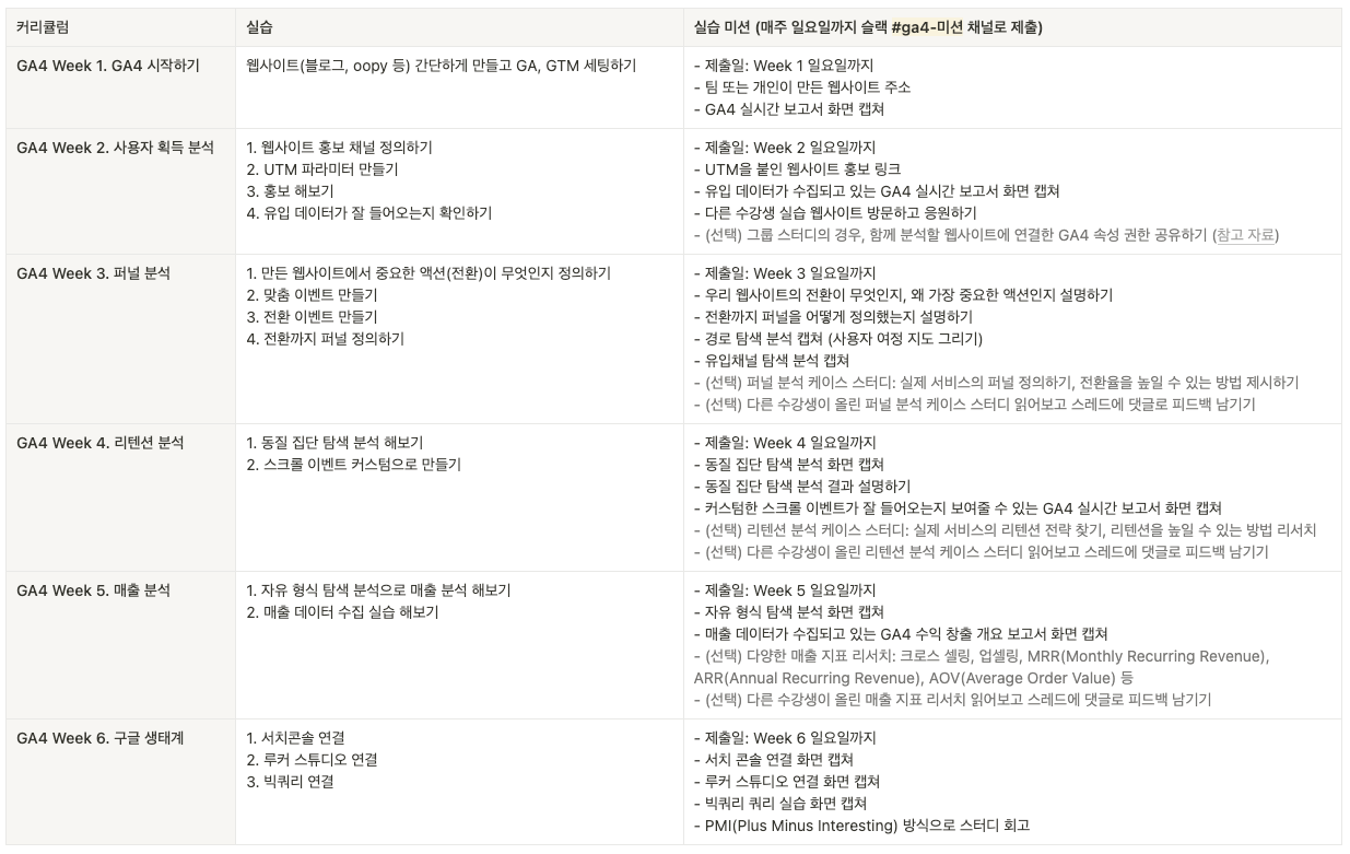 미션 가이드