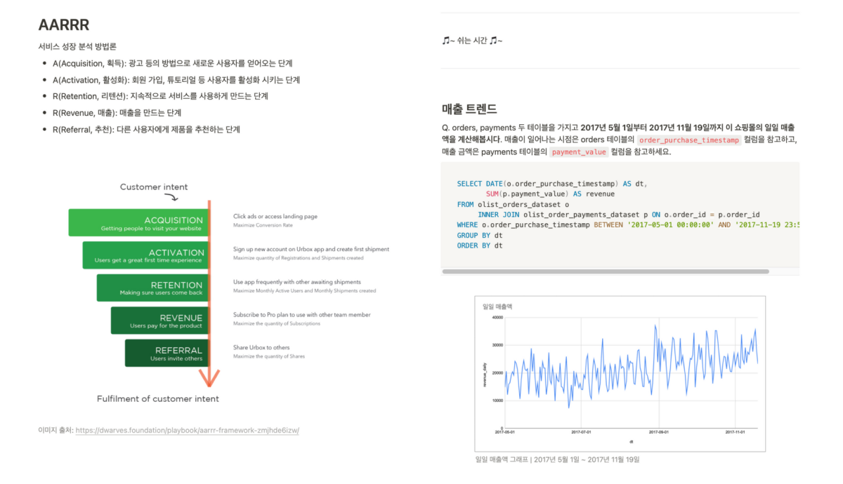 AARRR, 매출 시계열 분석 수업 자료 일부