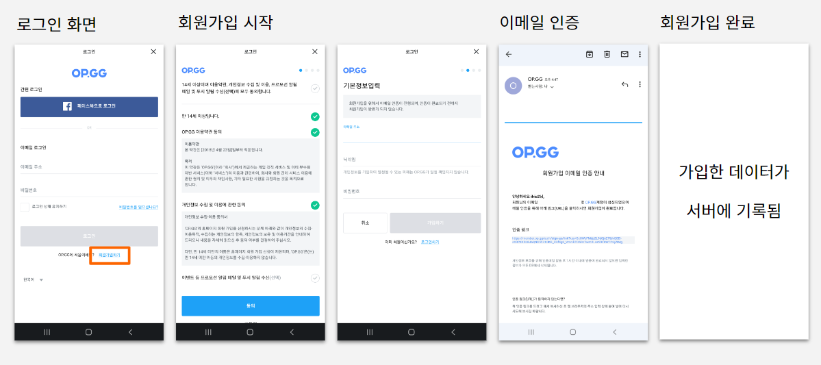 회원가입 프로세스 예시