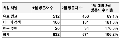 좋은 예