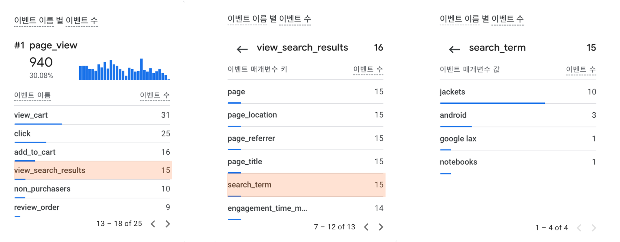 GA4 데모 계정(Google Merchandise Store) 실시간 보고서에서 확인한 view_search_results 이벤트와 search_term 매개변수