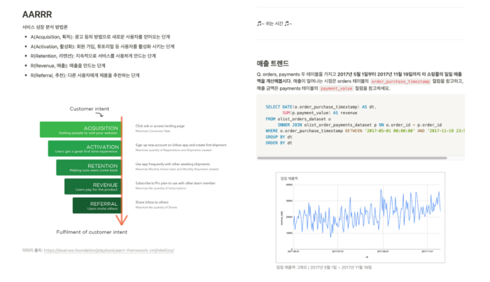 입문반 Week 4 매출 분석